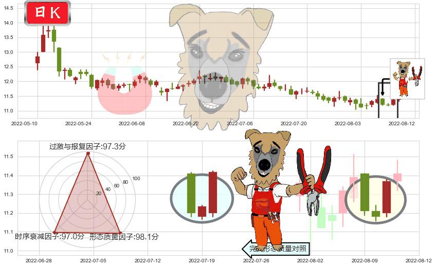九州通(sh600998)上涨镊子线(U形磁铁)K线图-阿布量化