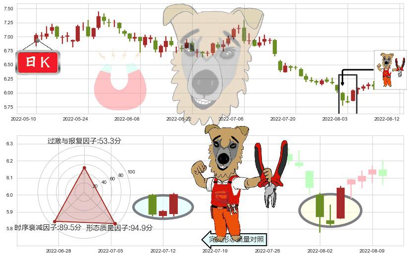中国核电(sh601985)上涨镊子线(U形磁铁)K线图-阿布量化