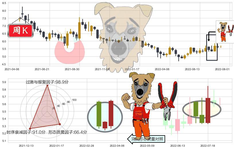 徐工机械(sz000425)上涨镊子线(U形磁铁)K线图-阿布量化