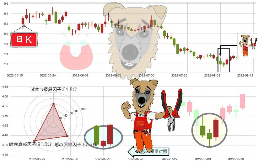 华菱钢铁(sz000932)上涨镊子线（U形磁铁）K线图-阿布量化