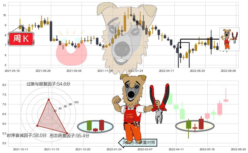 远光软件(sz002063)上涨镊子线（U形磁铁）K线图-阿布量化