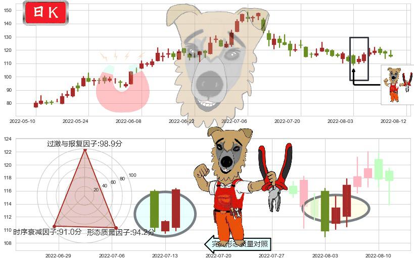 天齐锂业(sz002466)上涨镊子线(U形磁铁)K线图-阿布量化