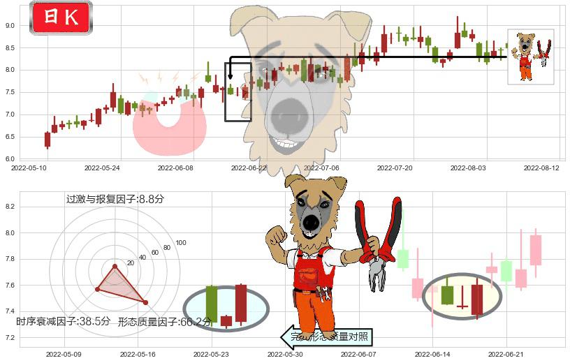 易事特(sz300376)上涨镊子线(U形磁铁)K线图-阿布量化