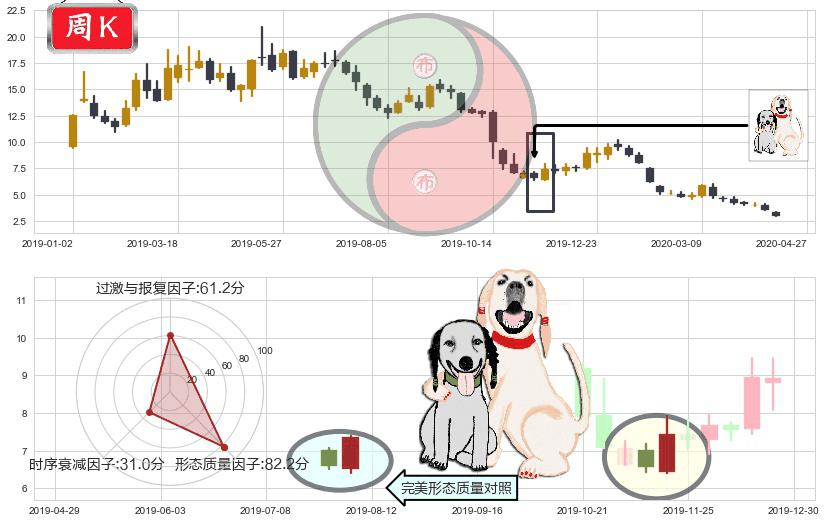 航天通信(sh600677)阳包阴形态K线图-阿布量化