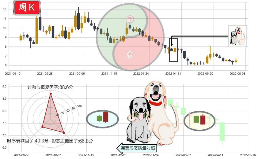 兴业证券(sh601377)阳包阴形态K线图-阿布量化