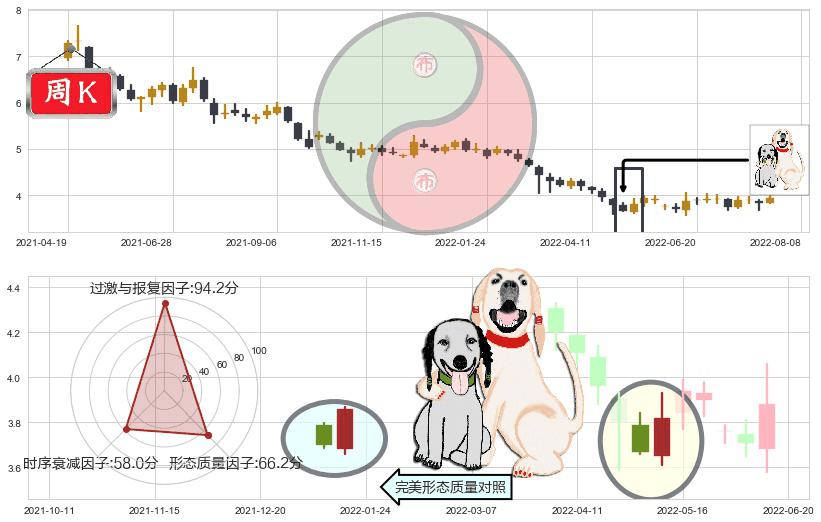 京东方A(sz000725)阳包阴形态K线图-阿布量化