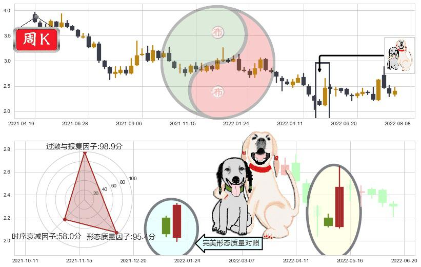 东方园林(sz002310)阳包阴形态K线图-阿布量化
