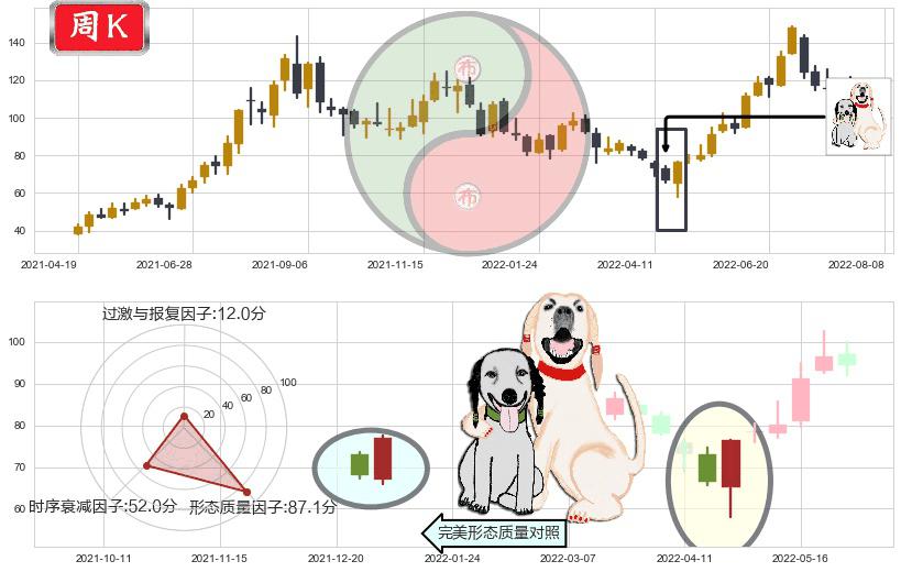 天齐锂业(sz002466)阳包阴形态K线图-阿布量化
