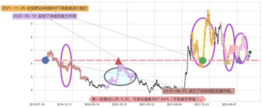 华能国际阻力支撑位图-阿布量化