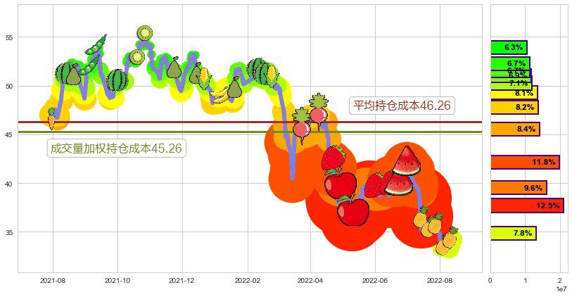 招商银行(sh600036)持仓成本图-阿布量化