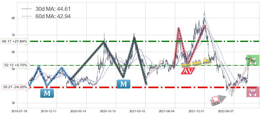 中直股份(600038)长线趋势趋势阶段分析图-阿布量化
