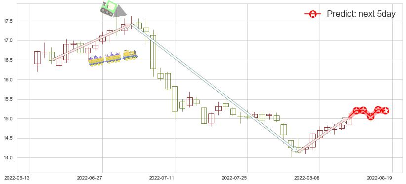 中国巨石(sh600176)价格预测图-阿布量化