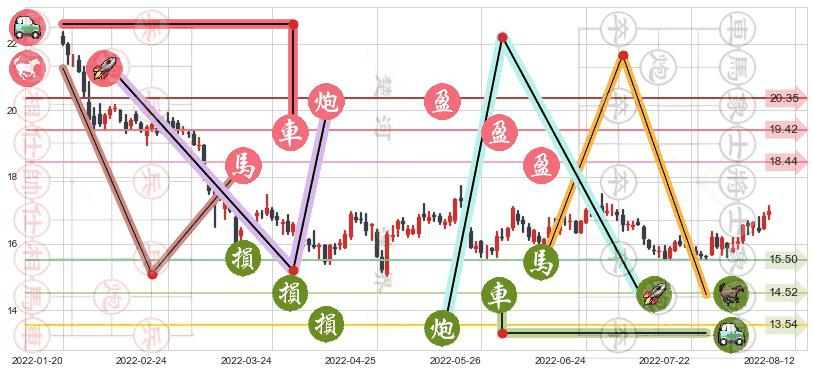 生益科技(sh600183)止盈止损位分析