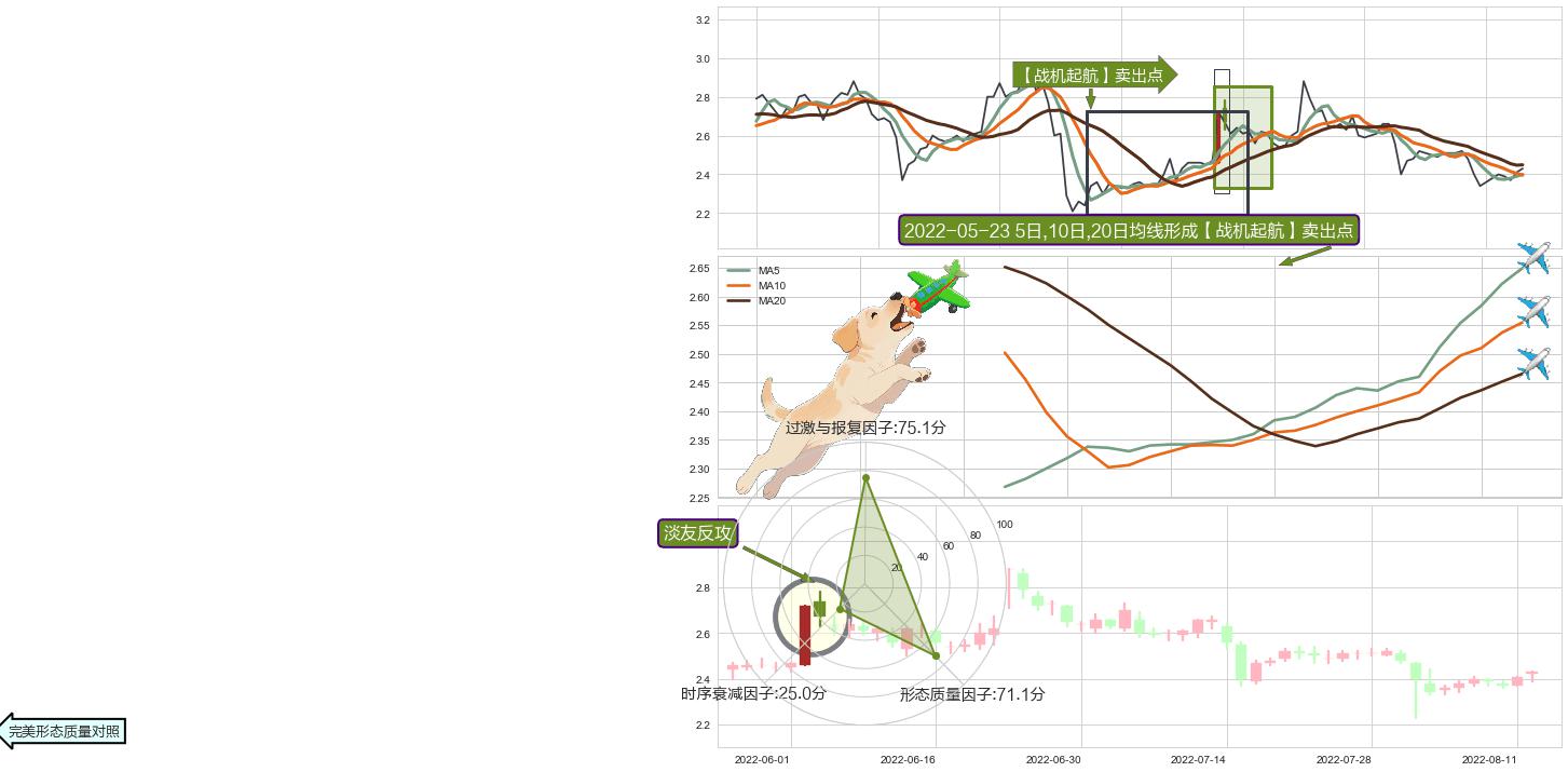 淡友反攻 ➕ 【战机起航】卖出点