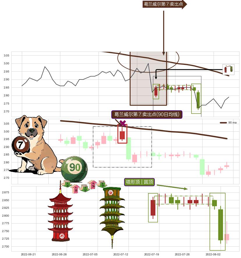塔形顶 | 圆顶+倾盆大雨+空方炮 ➕ 葛兰威尔第⑦卖出点