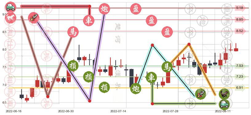 华发股份(sh600325)止盈止损位分析