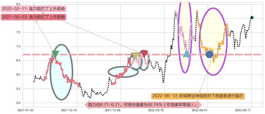 华发股份阻力支撑位图-阿布量化