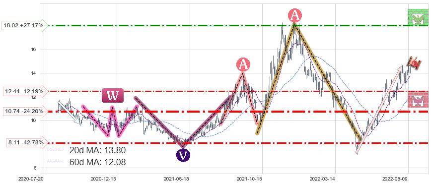 天通股份(600330)中线趋势趋势阶段分析图-阿布量化