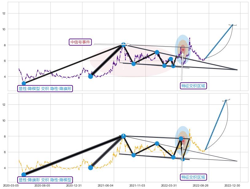 突破整理 ➕ 突破整理