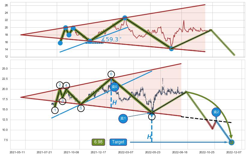 【扩散】三角形反转