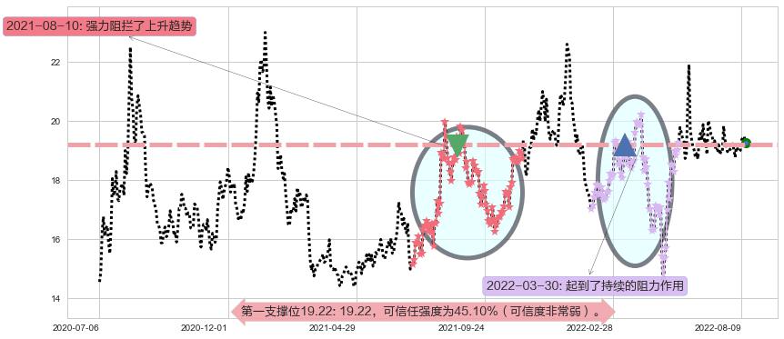 中航电子阻力支撑位图-阿布量化