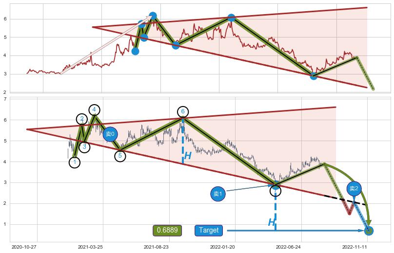 【扩散】三角形反转