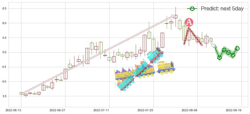 杭萧钢构(sh600477)价格预测图-阿布量化
