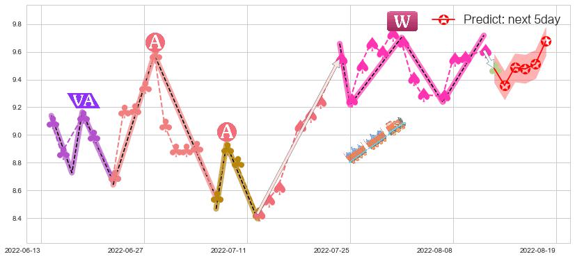 凌云股份(sh600480)价格预测图-阿布量化
