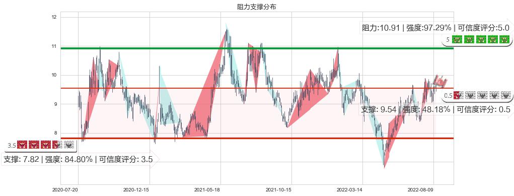凌云股份(sh600480)阻力支撑位图-阿布量化
