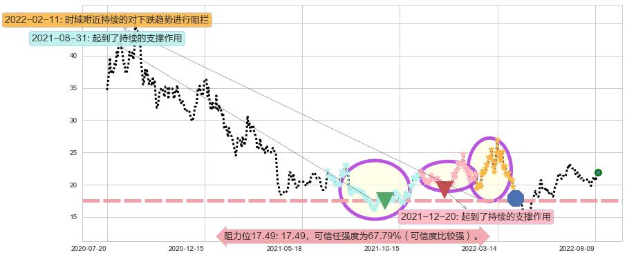 华海药业阻力支撑位图-阿布量化