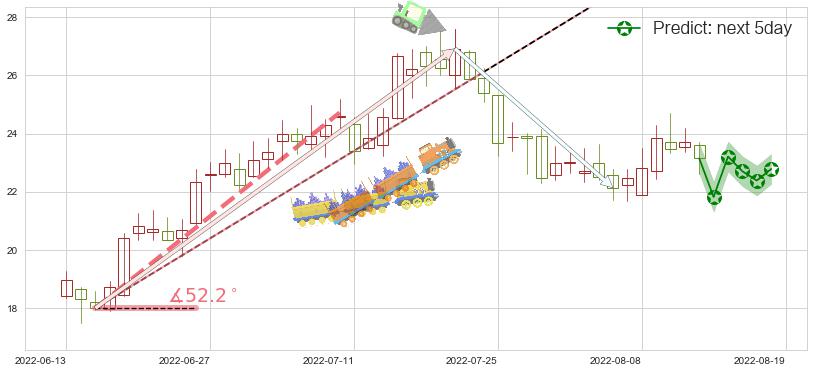 中天科技(sh600522)价格预测图-阿布量化