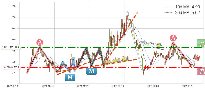 祥源文化(600576)短线趋势趋势阶段分析图-阿布量化