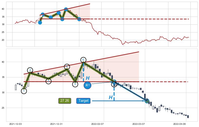 【扩散】三角形反转
