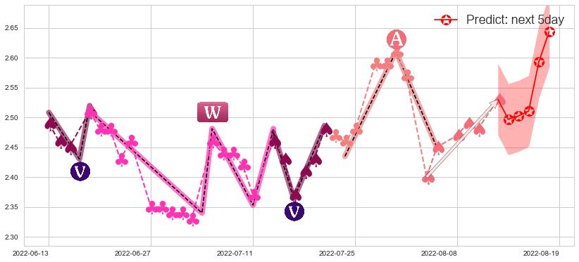 预测方正科技(sh600601)价格K线图-阿布量化