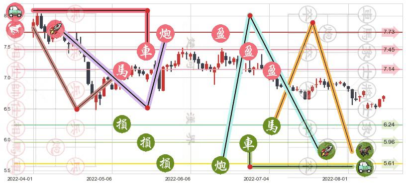 东方明珠(sh600637)止盈止损位分析