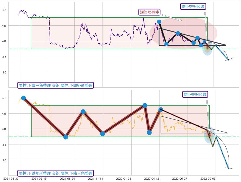 突破整理+突破整理 ➕ 突破整理
