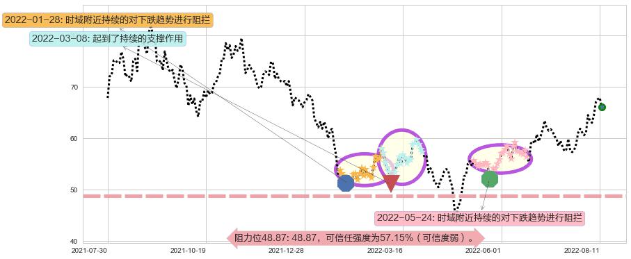 中航沈飞阻力支撑位图-阿布量化