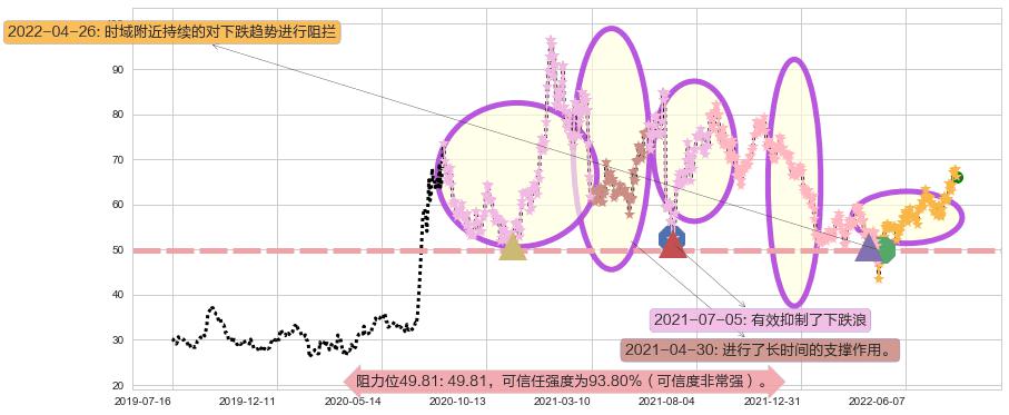中航沈飞阻力支撑位图-阿布量化