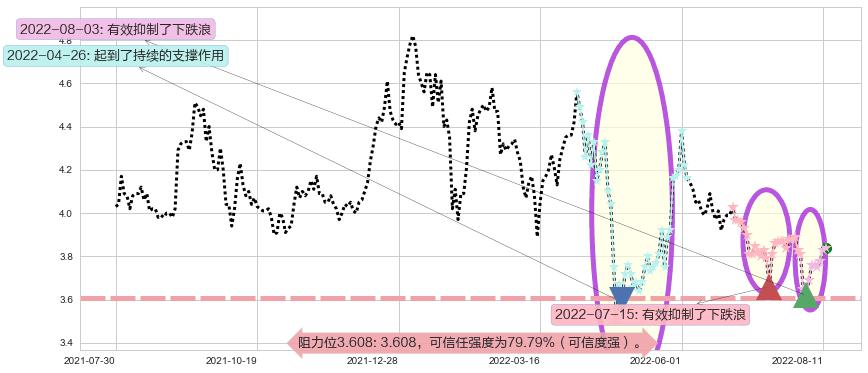 新华传媒阻力支撑位图-阿布量化