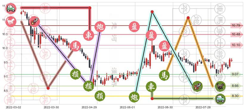 海通证券(sh600837)止盈止损位分析