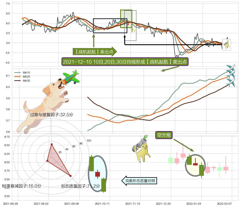 空方炮 ➕ 【战机起航】卖出点