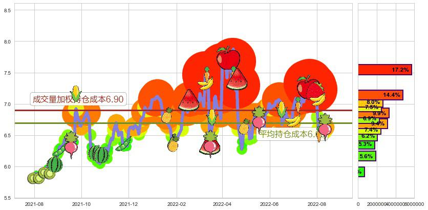 创业环保(sh600874)持仓成本图-阿布量化