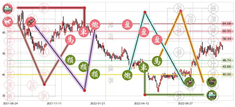 航发动力(sh600893)止盈止损位分析
