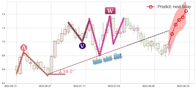 江苏银行(sh600919)价格预测图-阿布量化