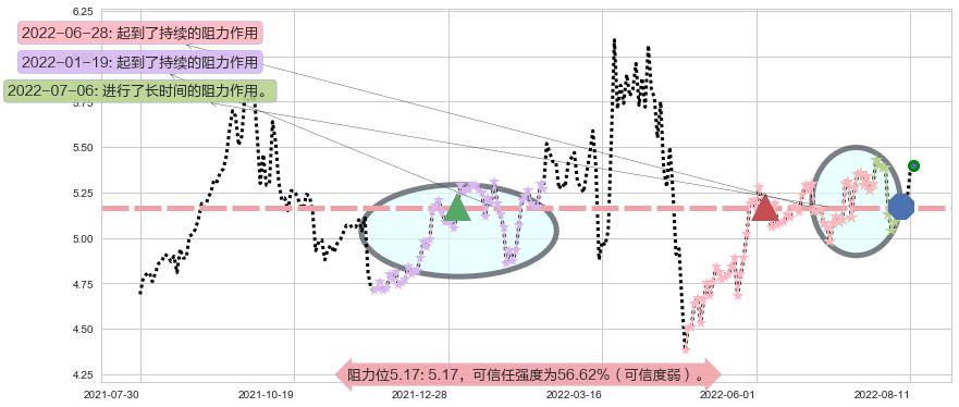 晋亿实业阻力支撑位图-阿布量化