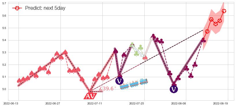 预测晋亿实业(sh601002)价格K线图-阿布量化