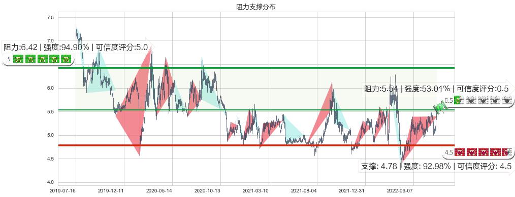 晋亿实业(sh601002)阻力支撑位图-阿布量化