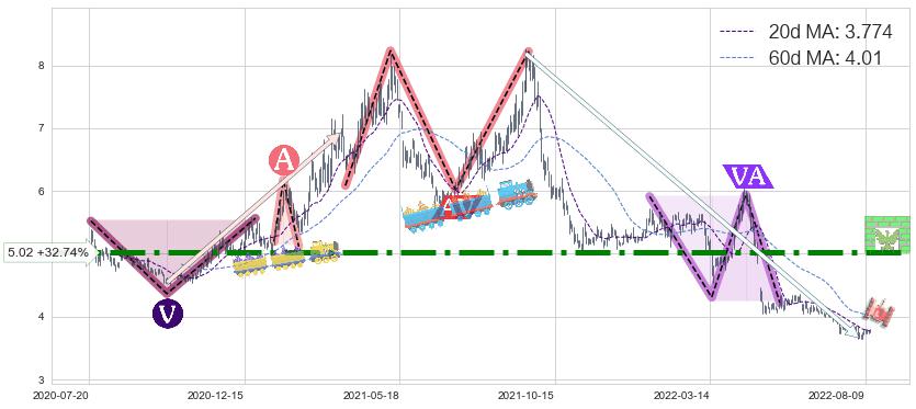 柳钢股份(601003)中线趋势趋势阶段分析图-阿布量化