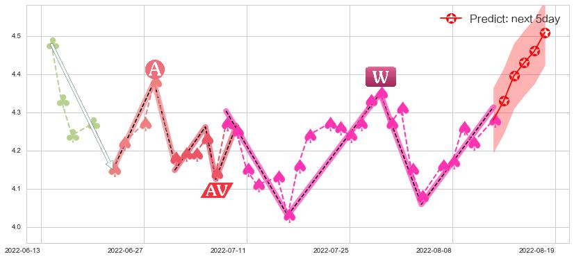 宝泰隆(sh601011)价格预测图-阿布量化