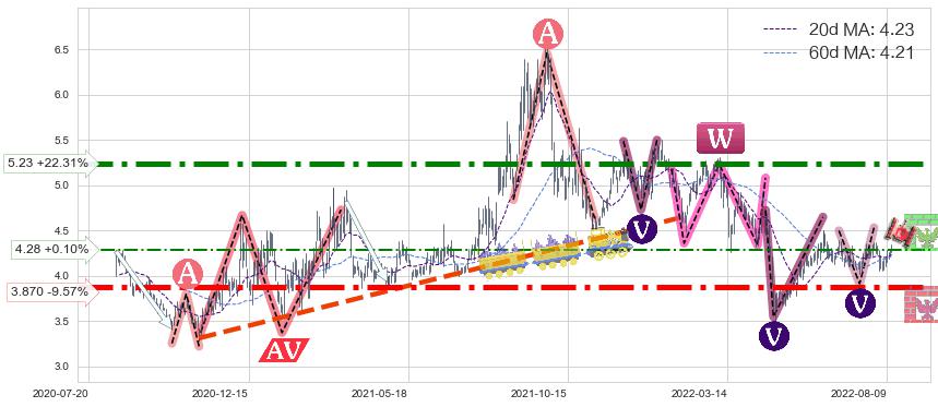 宝泰隆(601011)中线趋势趋势阶段分析图-阿布量化